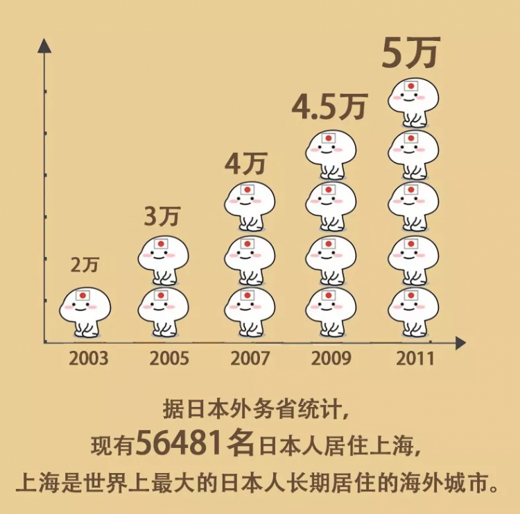 “在日本人看来，中国只有上海一个城市”