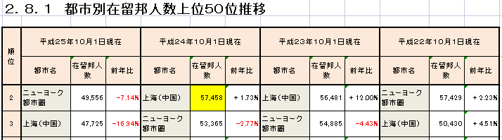 “在日本人看来，中国只有上海一个城市”