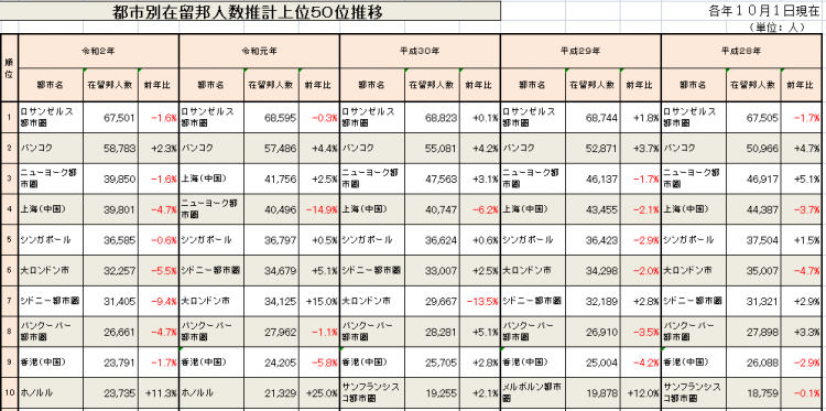 “在日本人看来，中国只有上海一个城市”