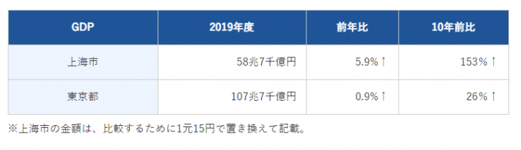 “在日本人看来，中国只有上海一个城市”