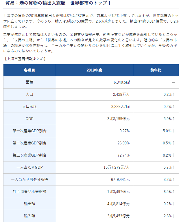 “在日本人看来，中国只有上海一个城市”