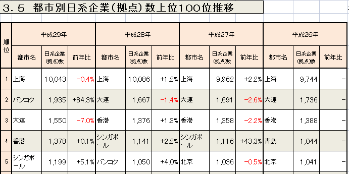 “在日本人看来，中国只有上海一个城市”