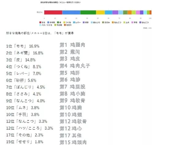 日本的「烧鸟」世界