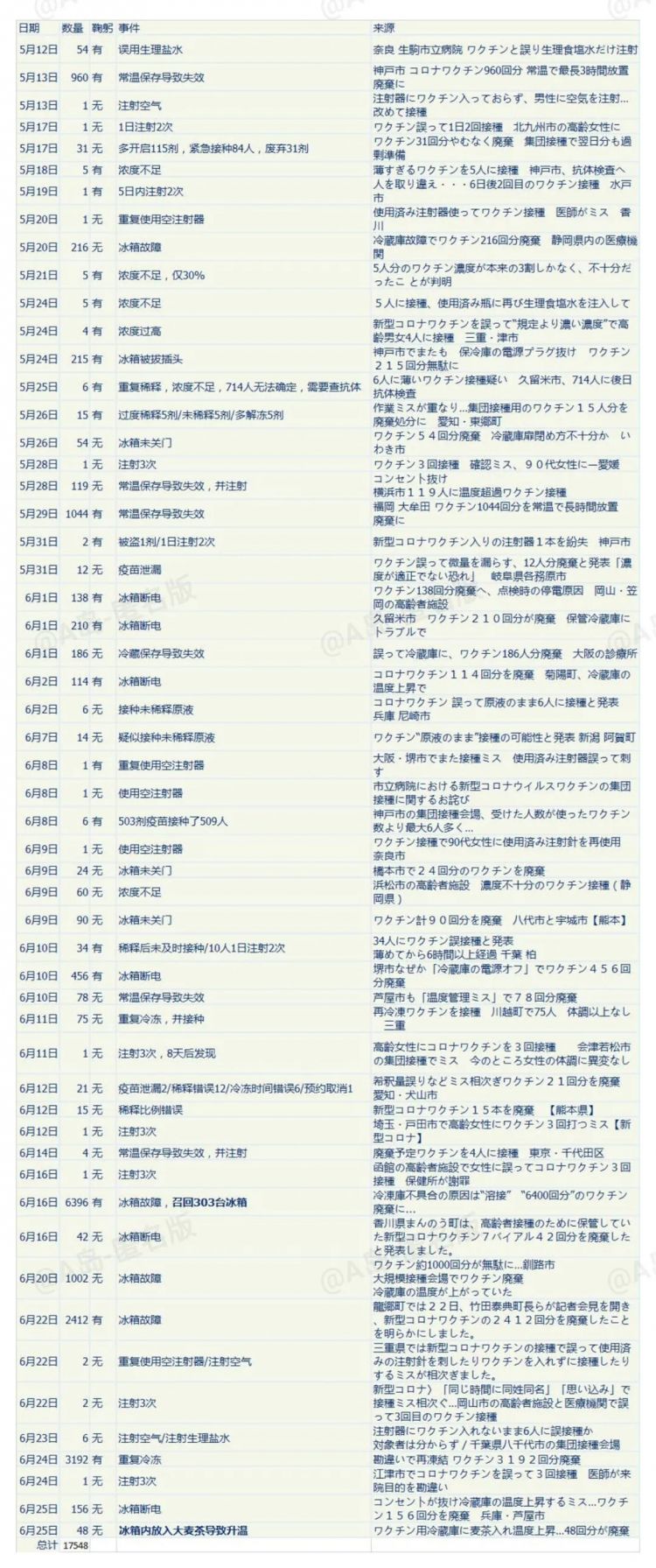 日本，疫苗失败 