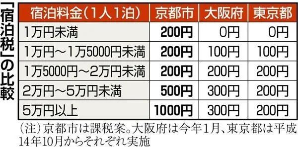 欠了1.6万亿，京都要破产了？