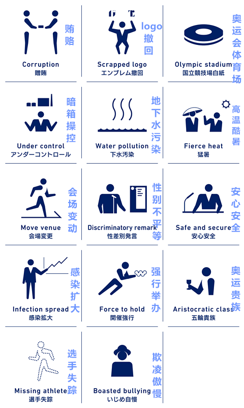 日本网友恶搞东京奥运图标;丰田取消奥运电视广告投放;日本最帅最美高中生丨百通板 第39期 日本网友恶搞东京奥运图标;丰田取消奥运电视广告投放;日本最帅最美高中生丨百通板 第39期