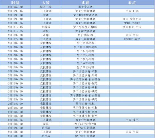 体操、乒乓球混双决赛来了，东京奥运第3天，观赛清单看这里！