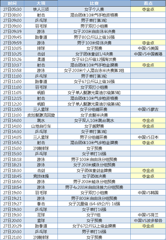 东京奥运第四日，观赛清单这一份就够！