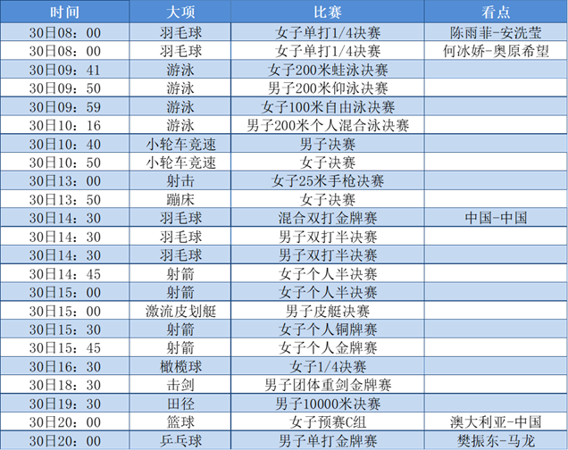 国乒男单，国羽混双金银牌！30日精彩赛程别错过