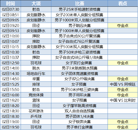 8月2日东京奥运看点：女排收官之战！羽毛球再冲2金！