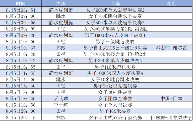 中国花样游泳勇夺银牌，奥运后半程精彩比赛别错过！