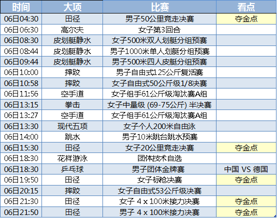 百米接力闯决赛，乒乓球收官战，8月6日奥运看点