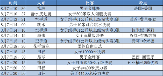 乒乓球男子团体夺冠！8月7日中国队有望再夺4金牌