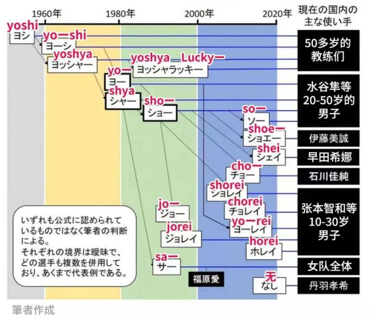 没想到日本人打乒乓球这么好笑哈哈哈哈