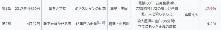 开播7年连出4季，这部日剧和她的人设一样，从不翻车！