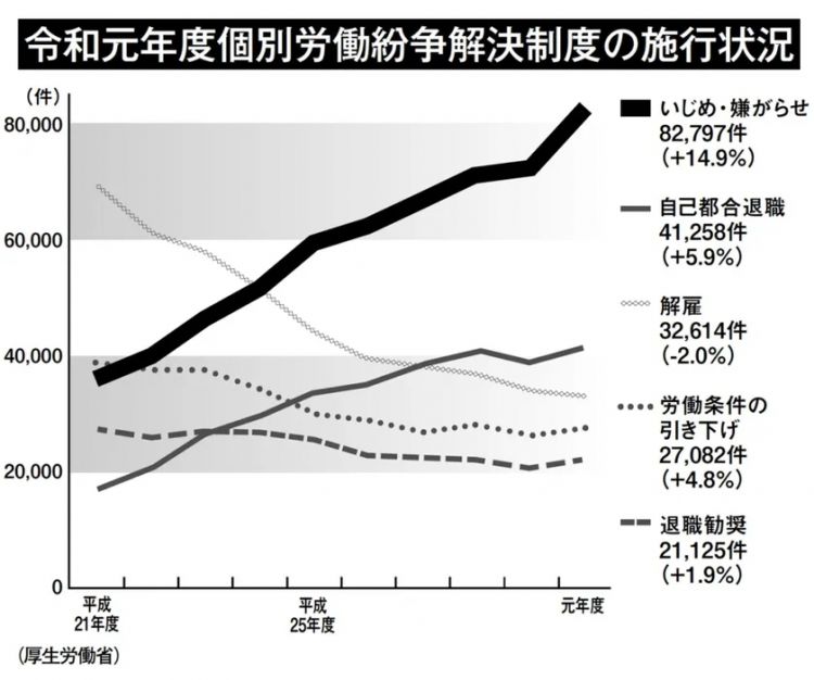 日本人是如何处理“职权骚扰”的？