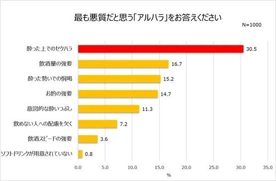 日本人是如何处理“职权骚扰”的？