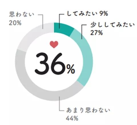 日本的“跨代同居”：老人和年轻人合租，提供廉价住房，还包做家务