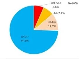 日本人是如何处理“职权骚扰”的？