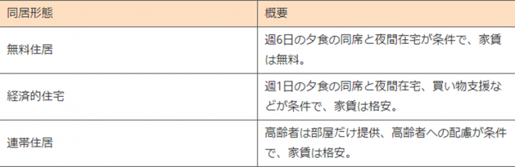 日本的“跨代同居”：老人和年轻人合租，提供廉价住房，还包做家务