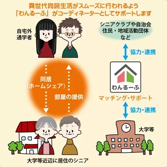 日本的“跨代同居”：老人和年轻人合租，提供廉价住房，还包做家务