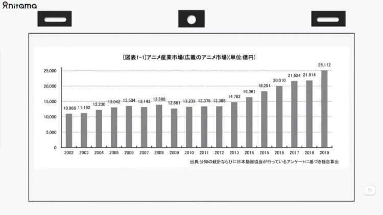 六年过去了，日本动画真的“完蛋”了吗？