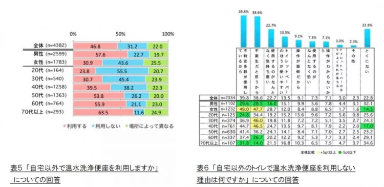 日本人的屁股危机：温水冲洗马桶盖断货了