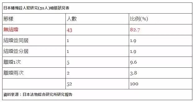 日本地铁的杀人小丑被抓了，但事情还没完