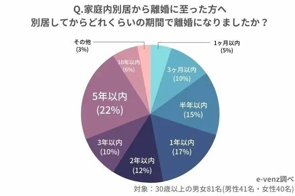 日本最近流行「分居婚」，夫妻各自生活，有空才见面