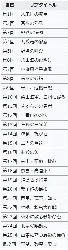 救命,网飞要翻拍《水浒传》,还找了日本人来当导演... 救命,网飞要翻拍《水浒传》,还找了日本人来当导演...