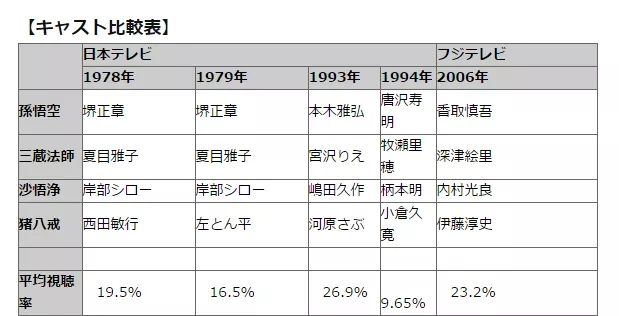 救命,网飞要翻拍《水浒传》,还找了日本人来当导演... 救命,网飞要翻拍《水浒传》,还找了日本人来当导演...