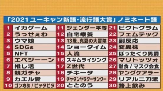 2021年日本流行语提名公布，日本网友：笑死，听都没听过