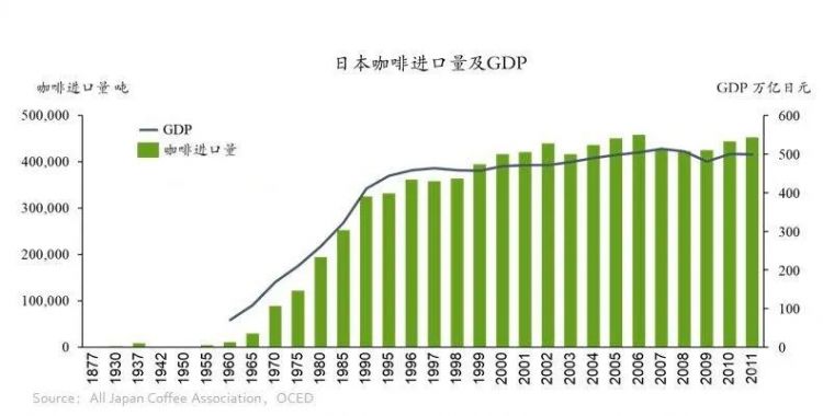 日本，咖啡大国