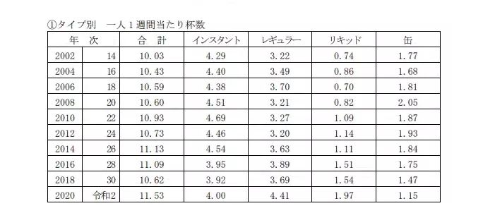 日本，咖啡大国