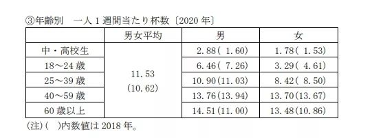 日本，咖啡大国