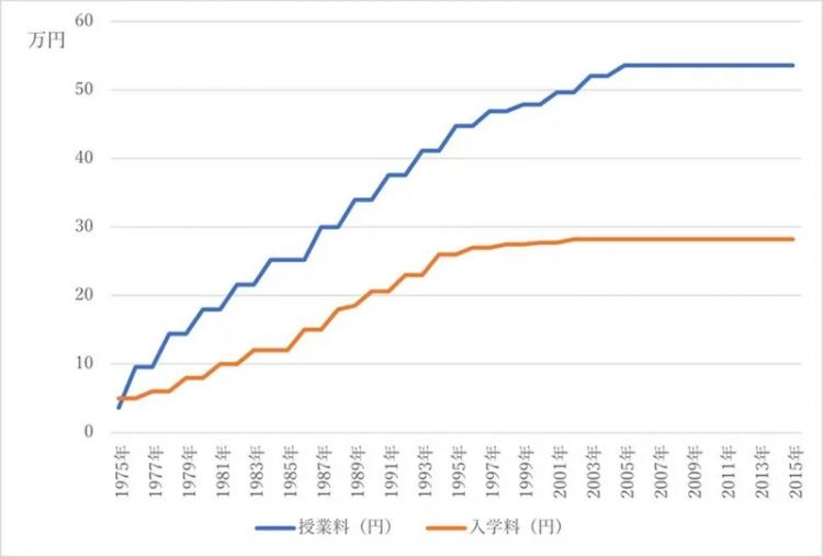 日本穷大学生的一天：喝自来水充饥，不敢申请奖学金