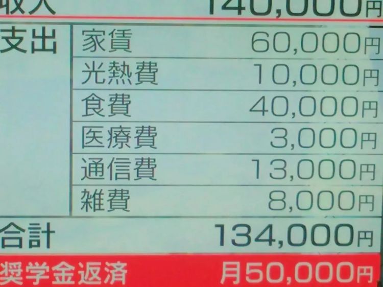 日本穷大学生的一天：喝自来水充饥，不敢申请奖学金