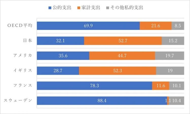 日本穷大学生的一天：喝自来水充饥，不敢申请奖学金