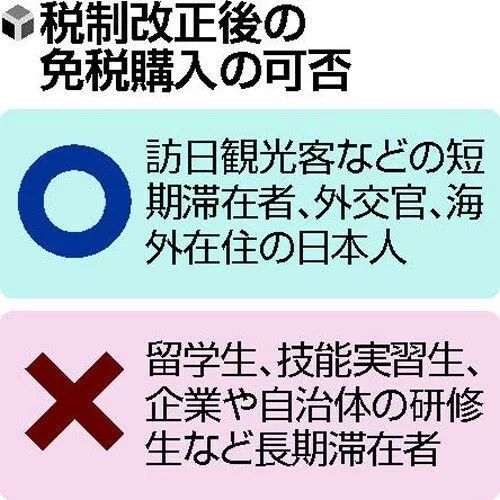 日本发现第4例奥密克戎病例；留学生或将无法享受免税购物丨百通板 第59期