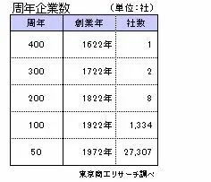 亚洲百强城市排名；富士山喷火口数量增加近6倍丨百通板 第65期