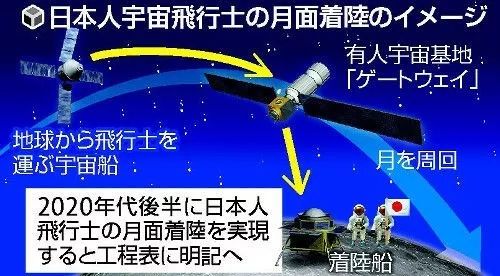 新垣结衣回应脸型变了；日本宣布实施载人登月计划丨百通板 第62期