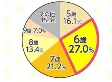 时隔70年，日本终于禁止小男孩进女澡堂