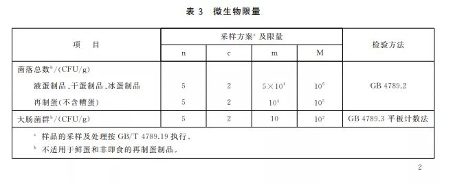 为什么日本人喜欢吃生鸡蛋？