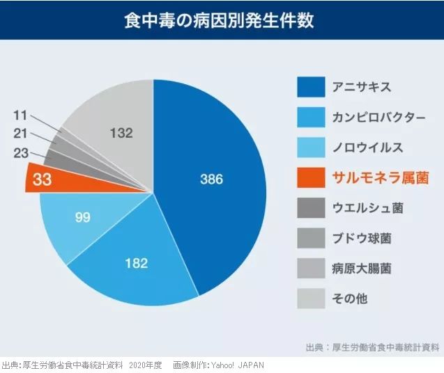 为什么日本人喜欢吃生鸡蛋？