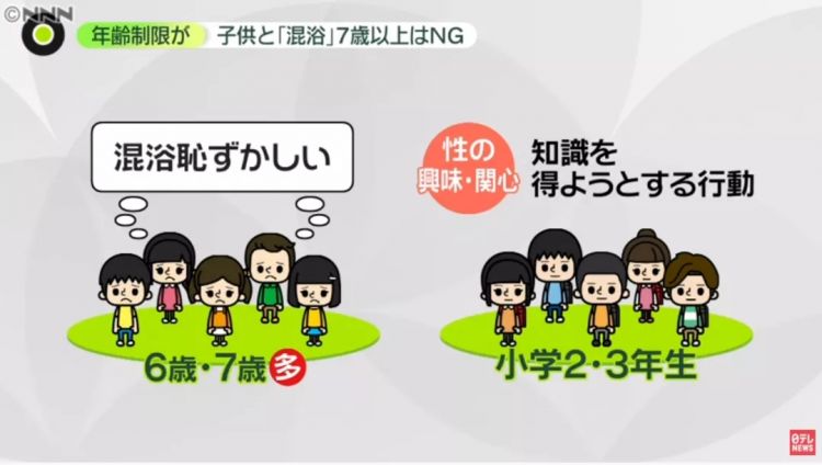 时隔70年，日本终于禁止小男孩进女澡堂