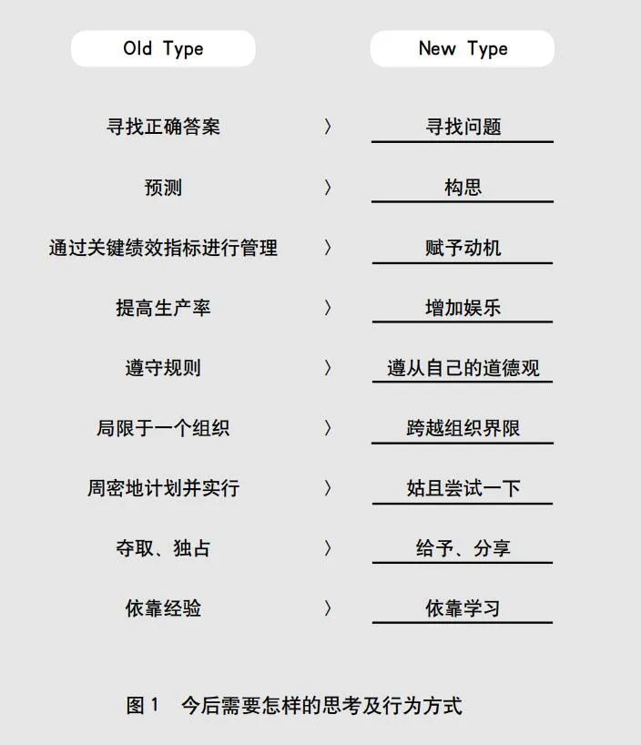 日本人才趋势专家山口周《新人类时代》 日本人才趋势专家山口周《新人类时代》