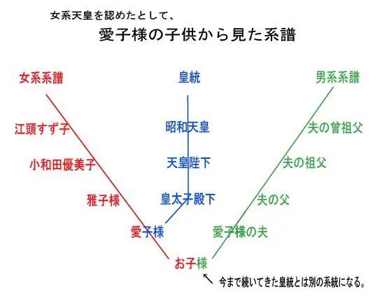 日本下任天皇之争：皇室独子人设崩塌，公主的人气越来越高…终于要出现女天皇了？