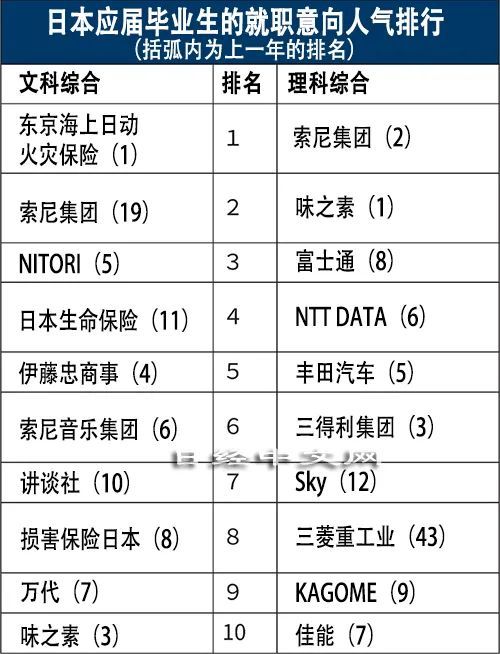 第76期：漫画家藤子不二雄A去世；应届生最想就职企业排行榜；陌生人证件照扭蛋大火