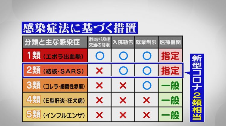 日本首相考虑将新冠降为季节性流感级别