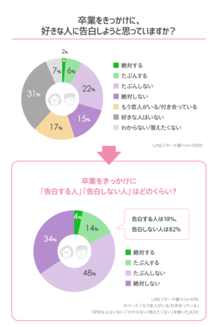 B站搞的“毕业日”翻车了，日本文化中的“毕业”代表着什么？